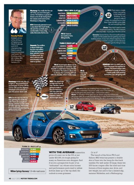 motor_trend_201207_brz-3.jpg