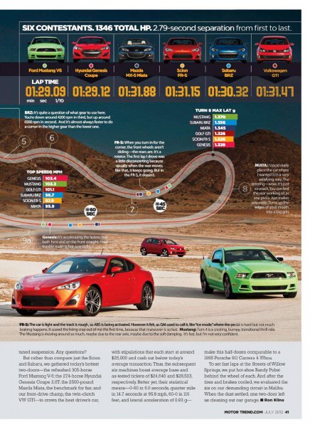 motor_trend_201207_brz-4.jpg