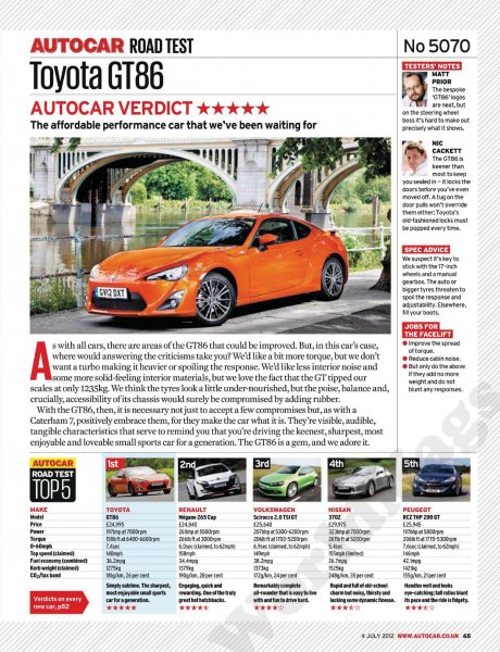 gt86_autocar-8.jpg
