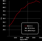 R35GT-R-poweroutput_180.gif