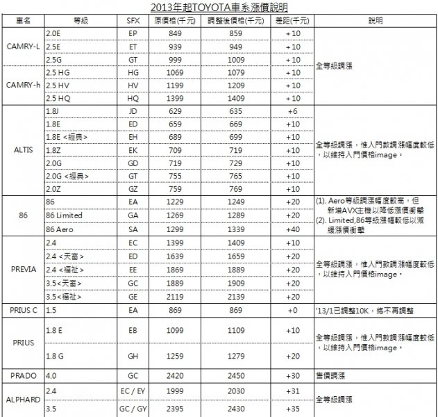 86現車 可立即交車