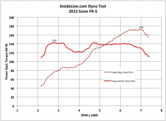 scion-frs-dyno.jpg