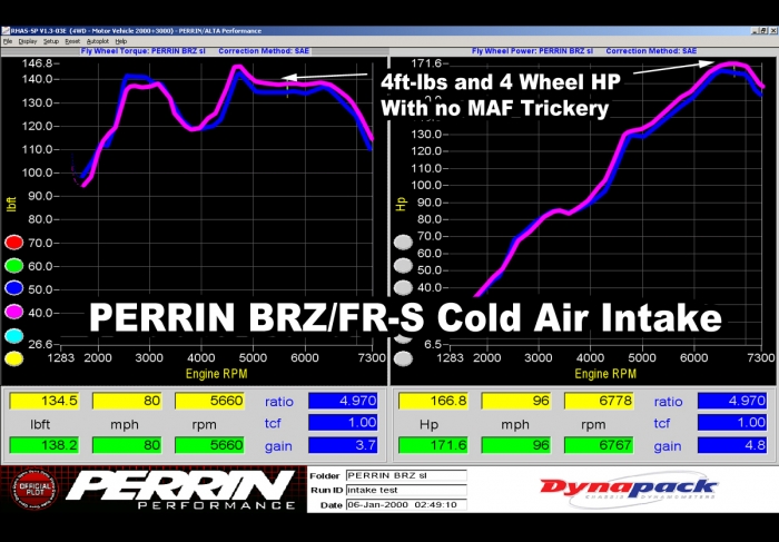 brz-intake-testfinal_01_large.jpg