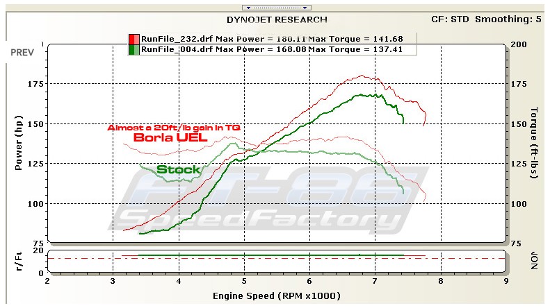 borla dyno.jpg