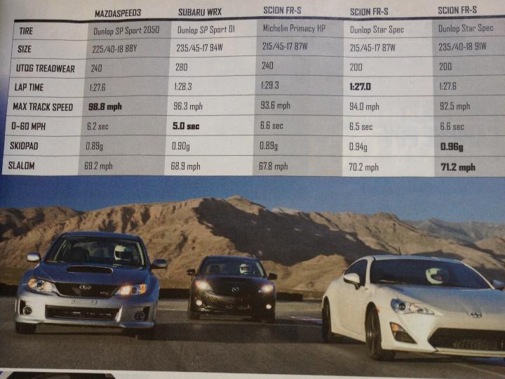 Road&Track V64 No1