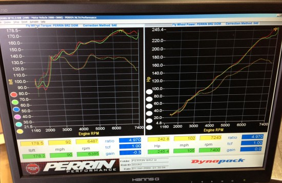 first-dyno-run-550x357.jpg