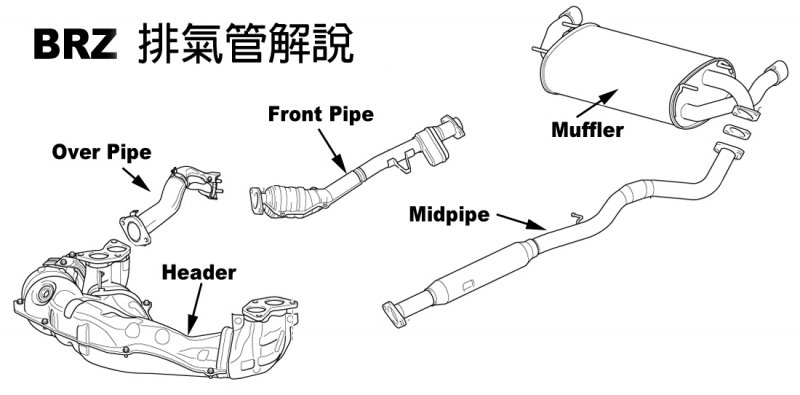 brzexhaust-diagram_中文.jpg