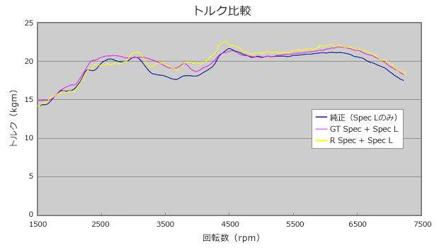 扭力.gif