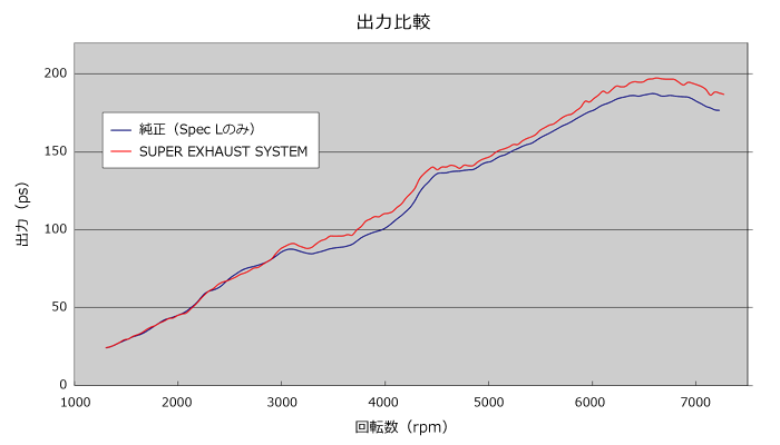 全段馬力.gif