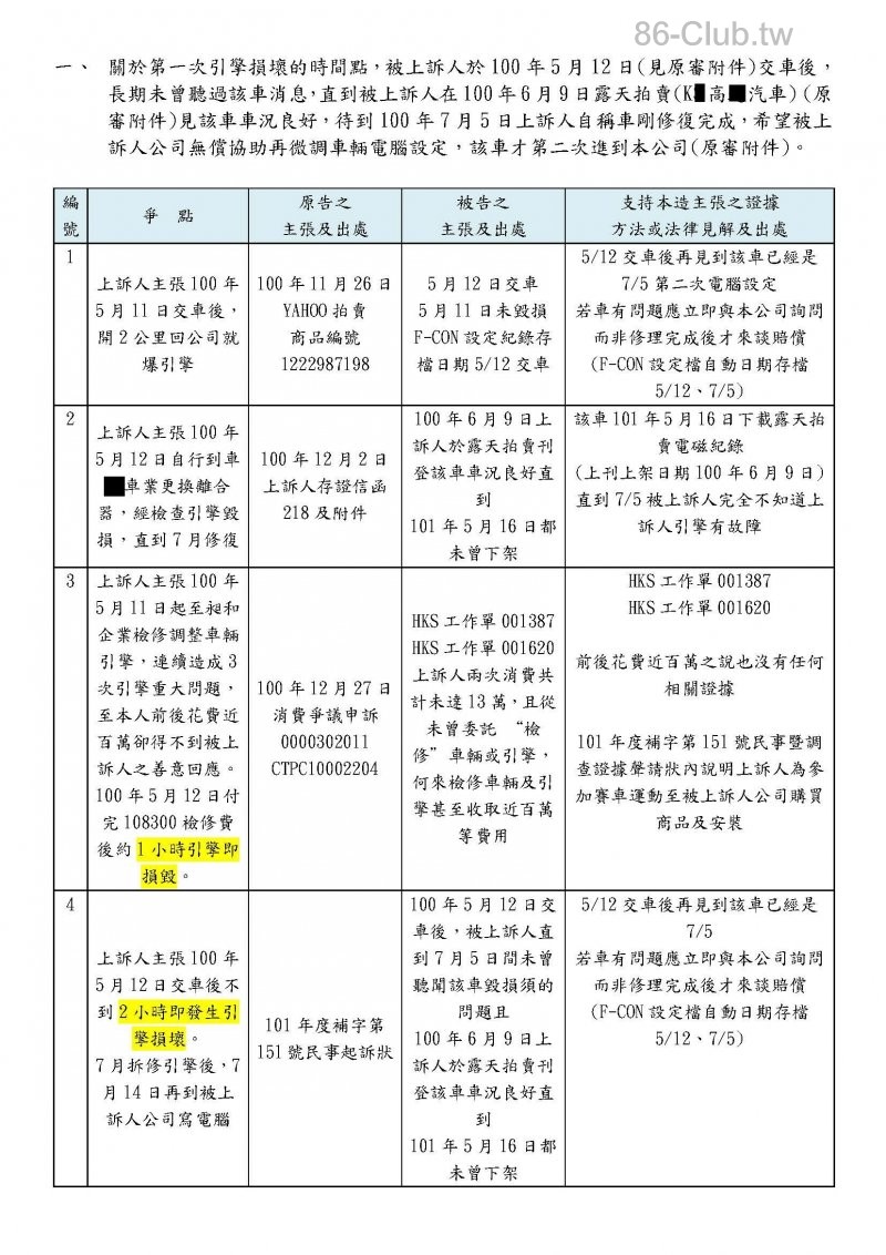 20140226-101上易1109爭點整理狀_頁面_02.jpg