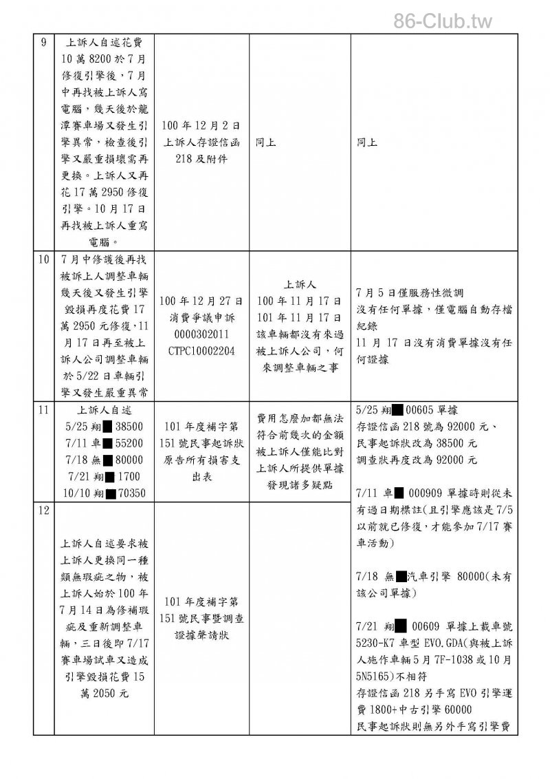 20140226-101上易1109爭點整理狀_頁面_04.jpg