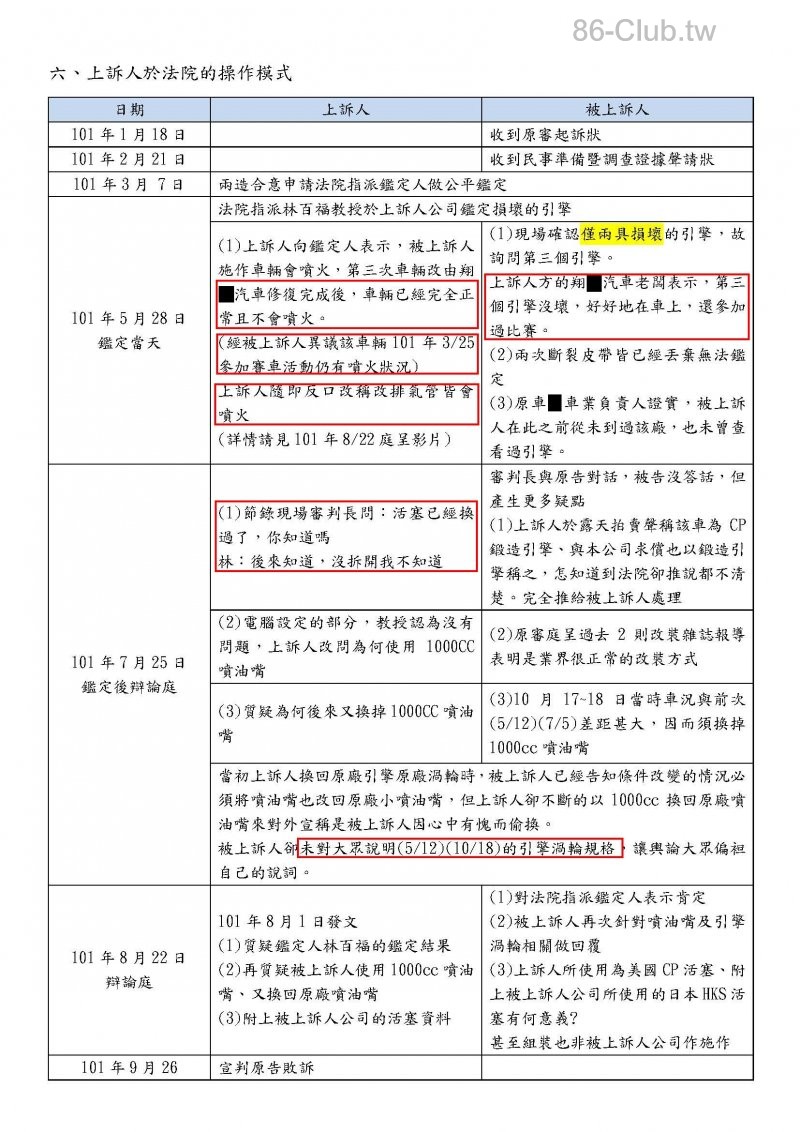 20140226-101上易1109爭點整理狀_頁面_08.jpg