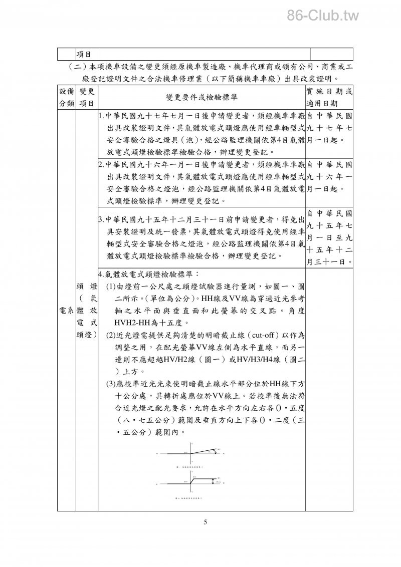 附件十五汽車設備規格變更規定-page-005.jpg