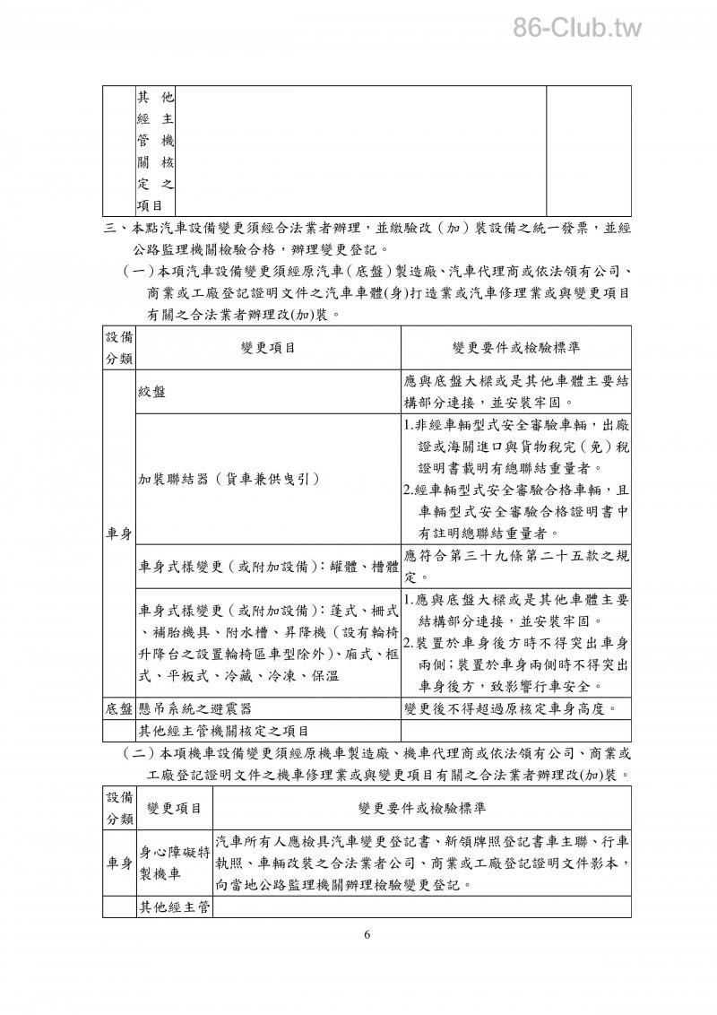 附件十五汽車設備規格變更規定-page-006.jpg