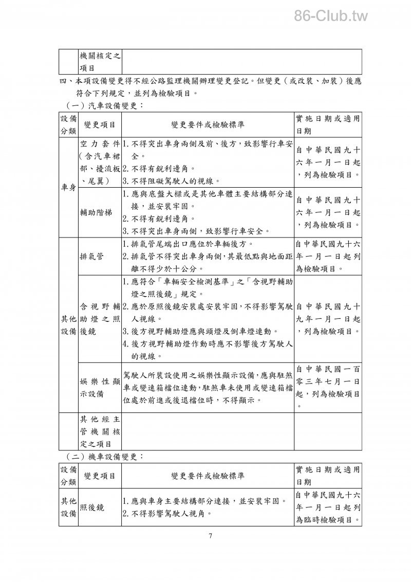 附件十五汽車設備規格變更規定-page-007.jpg