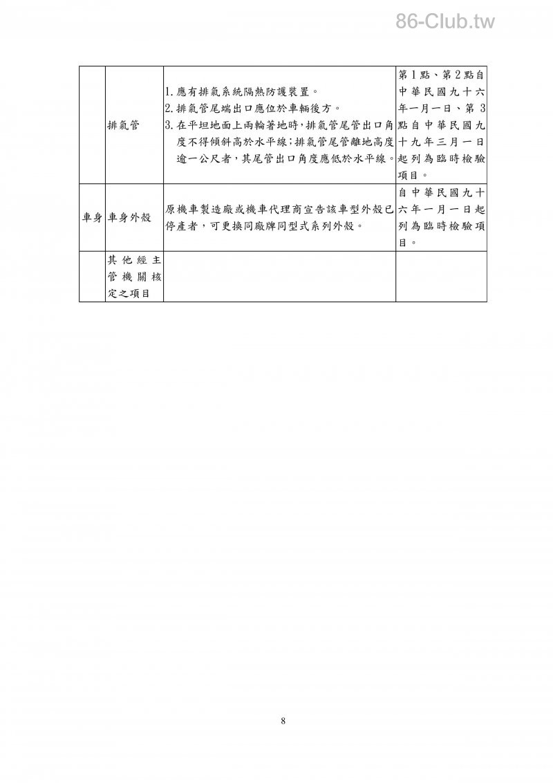 附件十五汽車設備規格變更規定-page-008.jpg