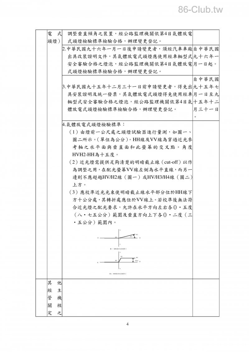 附件十五汽車設備規格變更規定-page-004.jpg