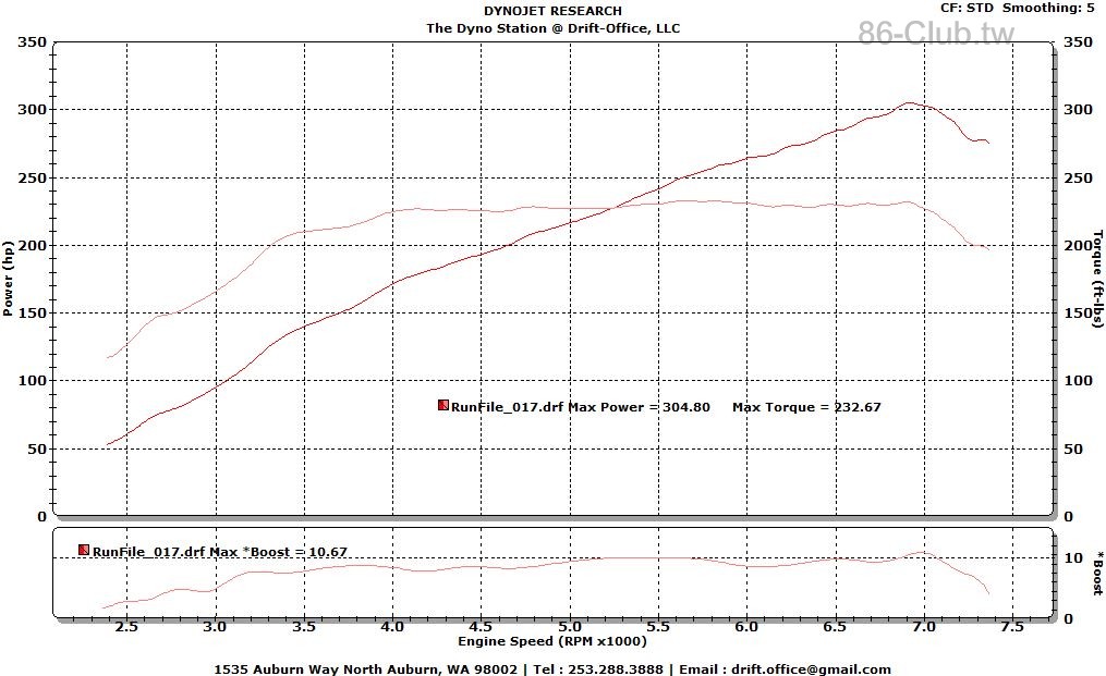 dyno_RR350_10psi.jpg