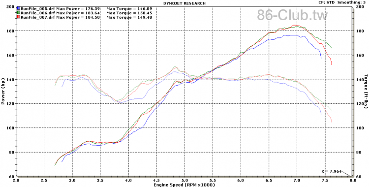 Dyno_CFdriveshaft_actclutchflywheel_deliousstage1.png