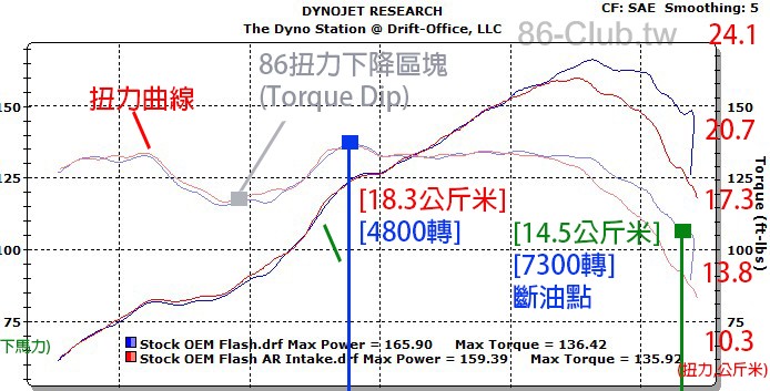 dyno_sample_tq.jpg