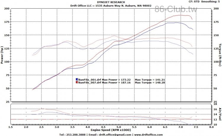 HKS 3rd Before & After Tuning STD.jpg