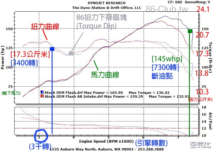dyno_sample.jpg