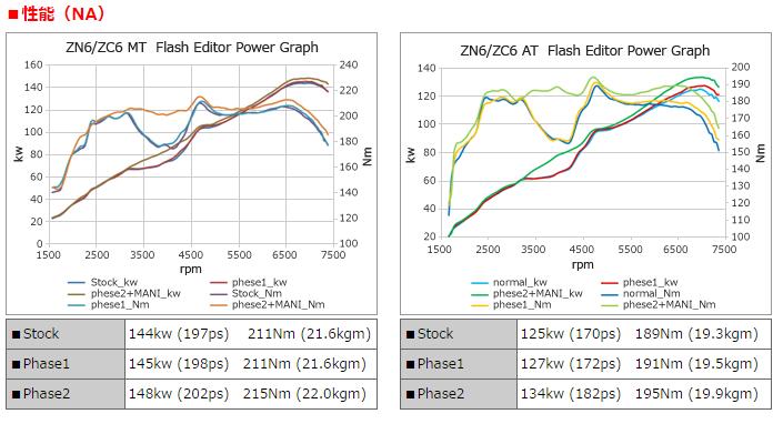 HKS Flash Editor