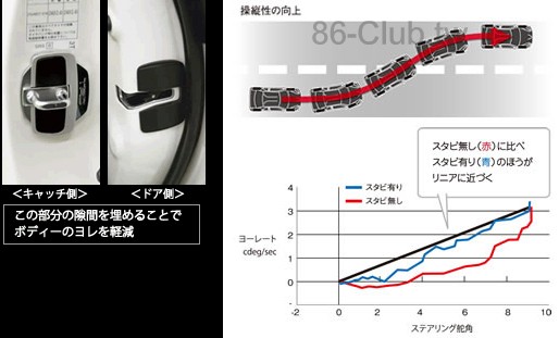 chassis_ds_graph.jpg