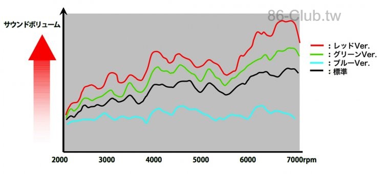 intake_soundchanger-chart.jpg