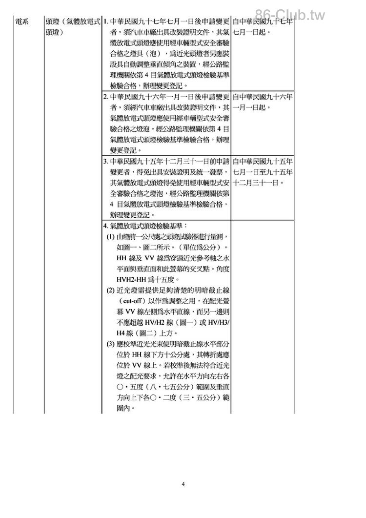 附件十五-汽車設備規格變更規定 (1)4.jpg