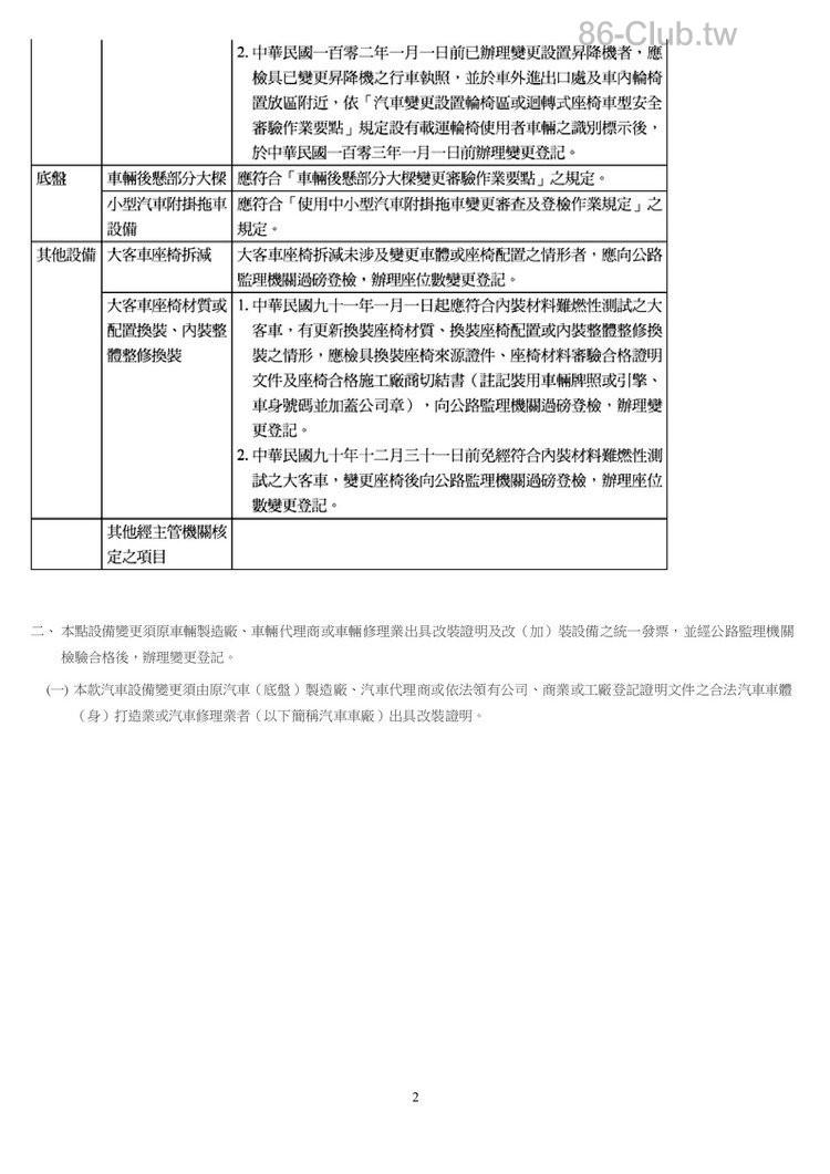 附件十五-汽車設備規格變更規定 (1)2.jpg