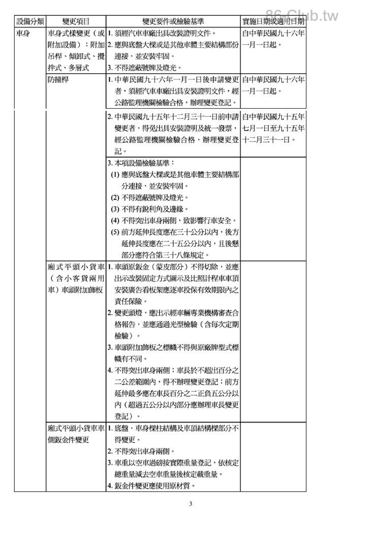 附件十五-汽車設備規格變更規定 (1)3.jpg