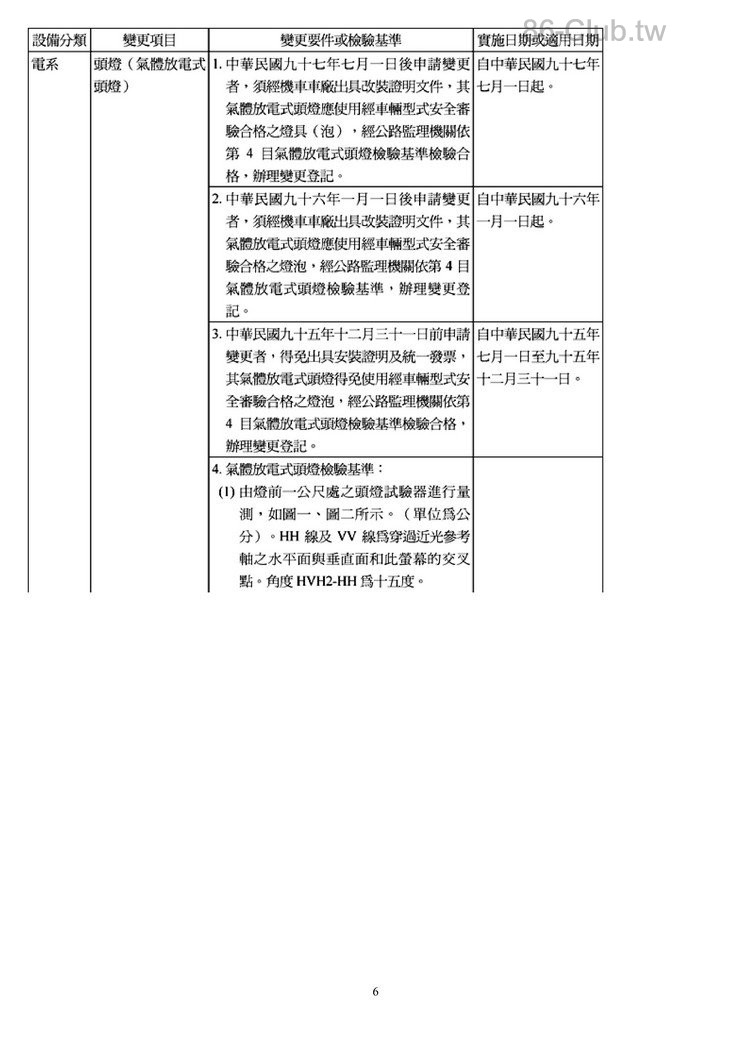 附件十五-汽車設備規格變更規定 (1)6.jpg