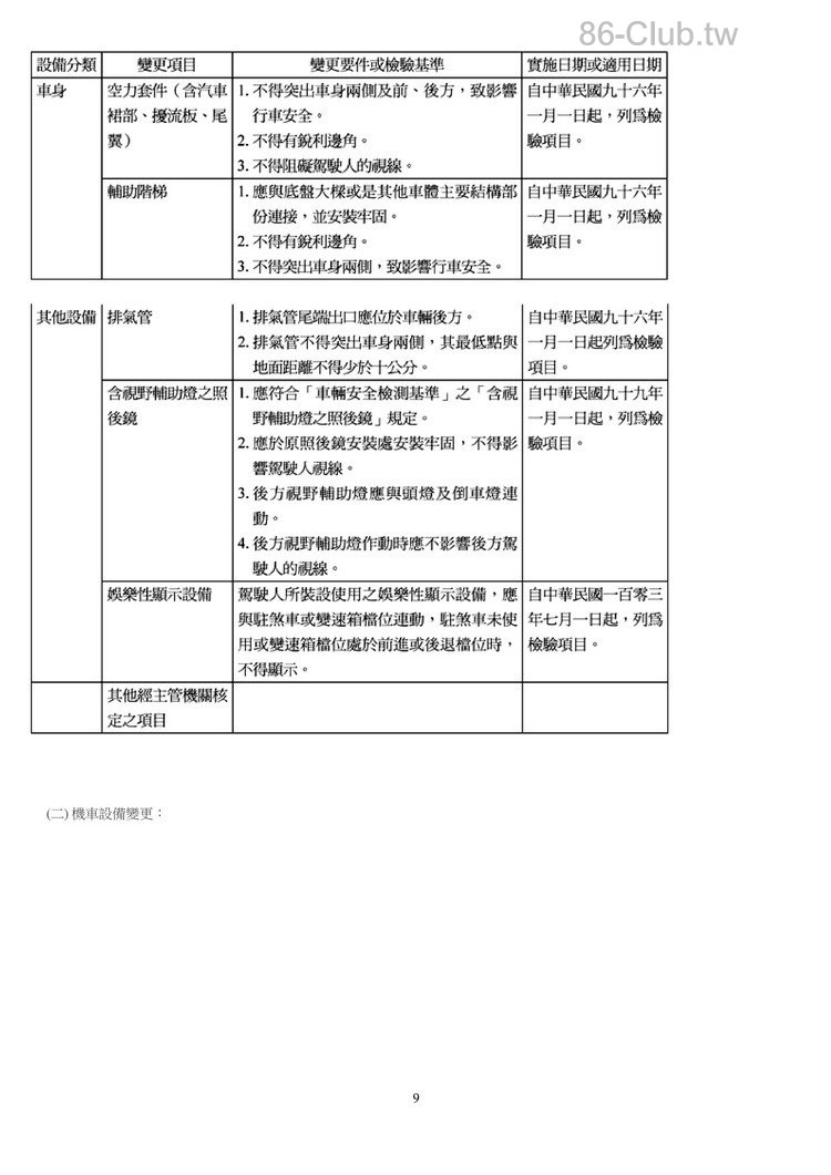 附件十五-汽車設備規格變更規定 (1)9.jpg