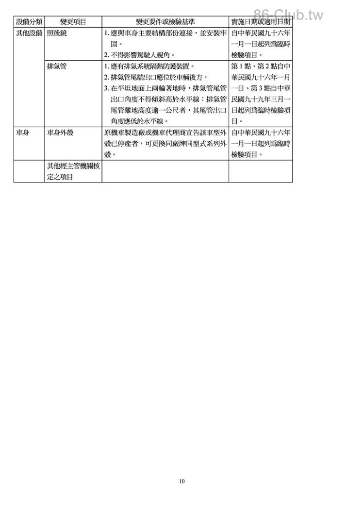 附件十五-汽車設備規格變更規定 (1)10.jpg